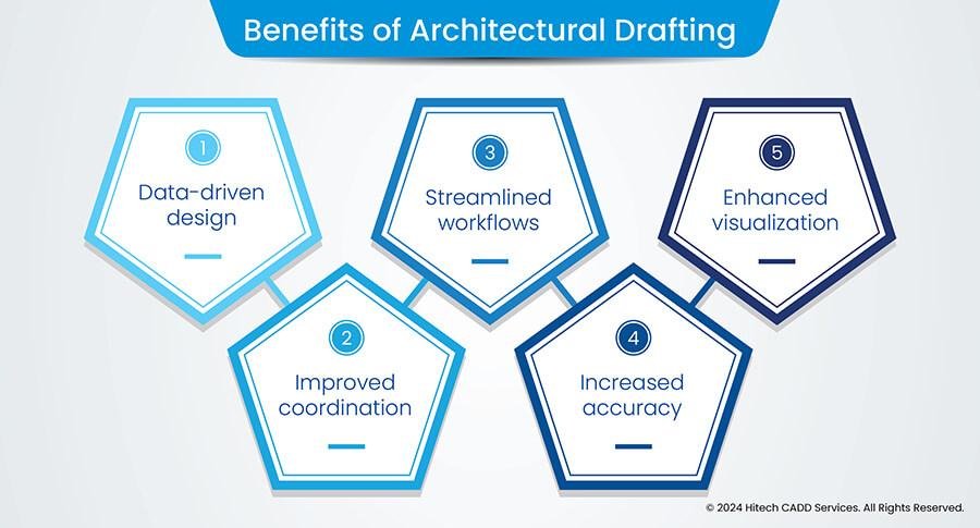 The Architectural Advantage: How Windows Virtual Desktop Streamlines Enterprise Operations